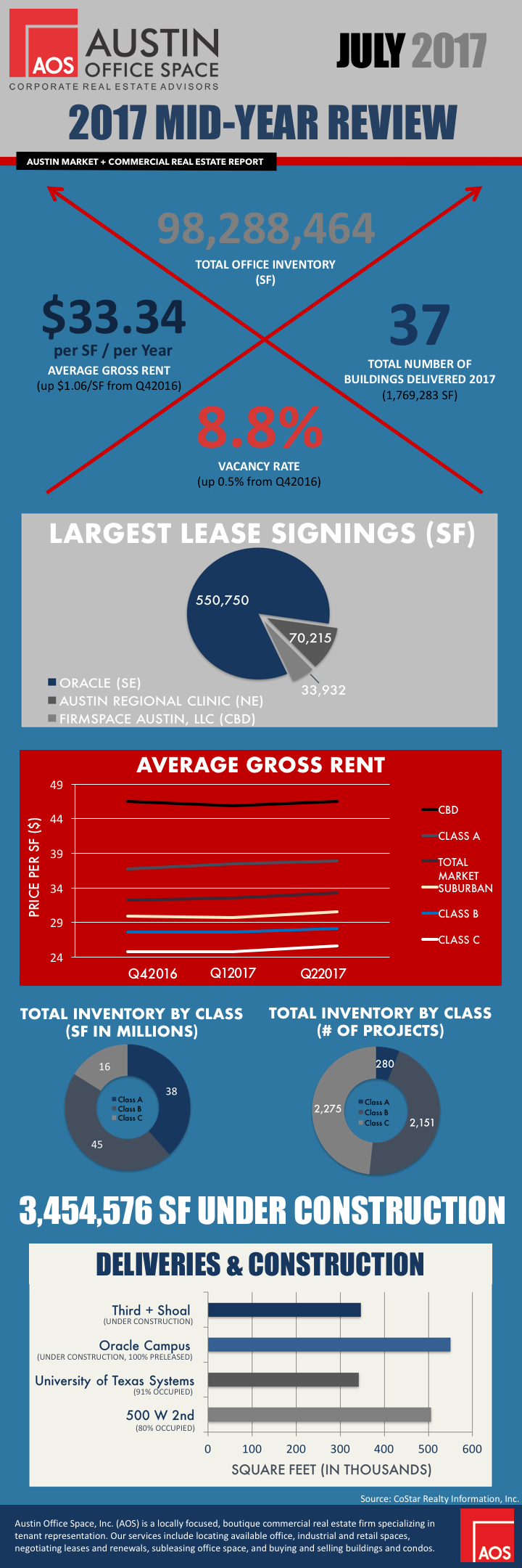 AOS  MidYear Infographic