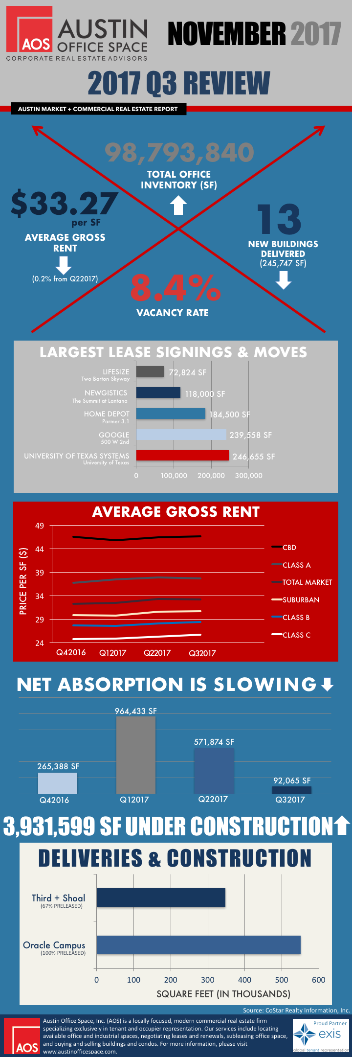 AOS  Q Infographic