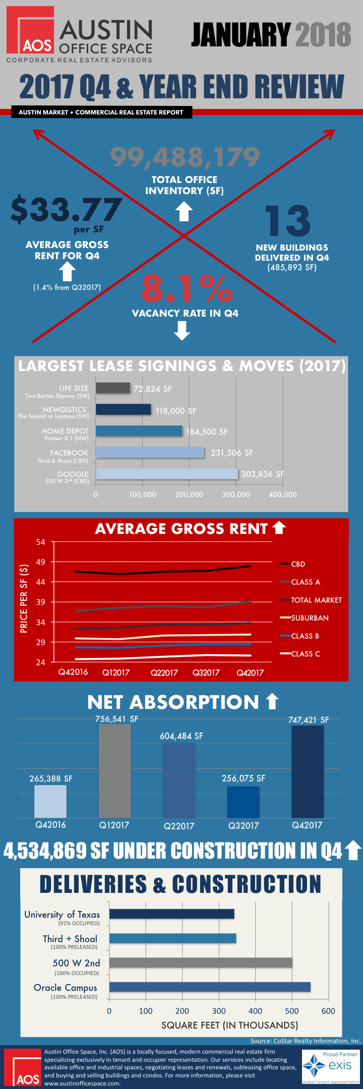 AOS  Q Infographic