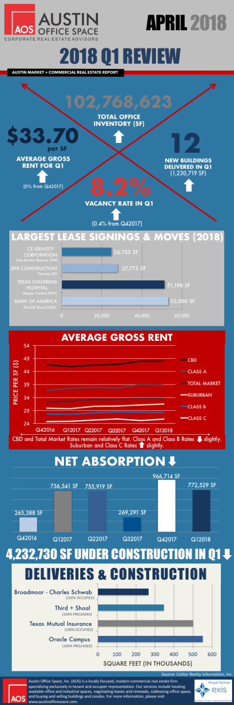 AOS  Q Infographic
