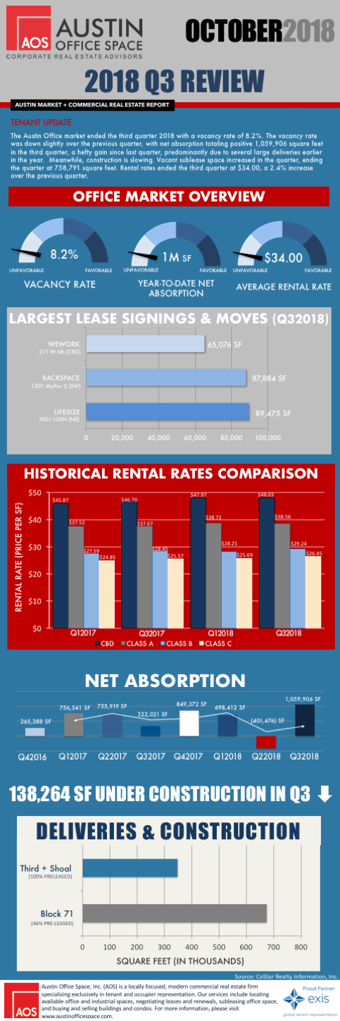 AOS  Q Infographic