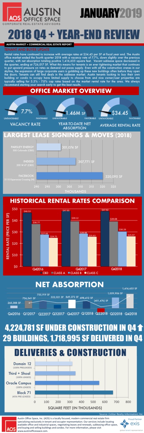 AOS  Q Infographic